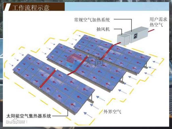 太阳能烘干采暖系统原理图